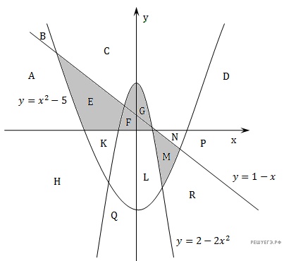 Требовалось Написать Программу При Выполнении Которой С Клавиатуры Считываются Координаты Точки