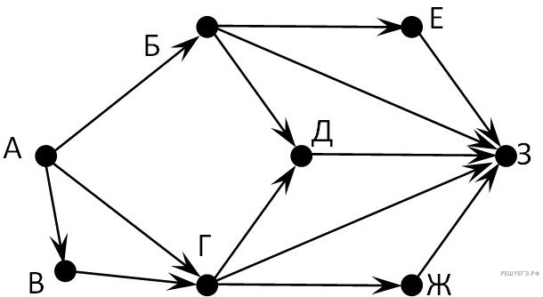 Графы схемы дорог. Графы Информатика 9 класс. Графы со стрелочками. Графы Информатика 8 класс. Граф схема дорог.