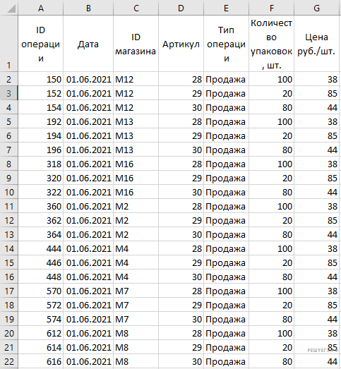 Сдадим гиа по информатике